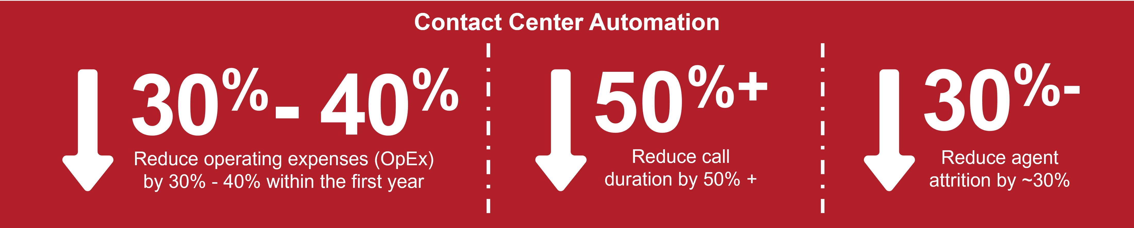 Benefits of Contact Center Automation with title